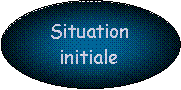 Ellipse: Situation initiale